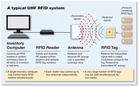 are rfid tags antenaes|rfid reader with antenna.